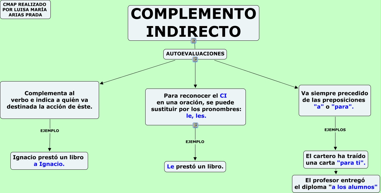 EL COMPLEMENTO INDIRECTO